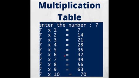 How To Create Multiplication Table Using Python Python Basics