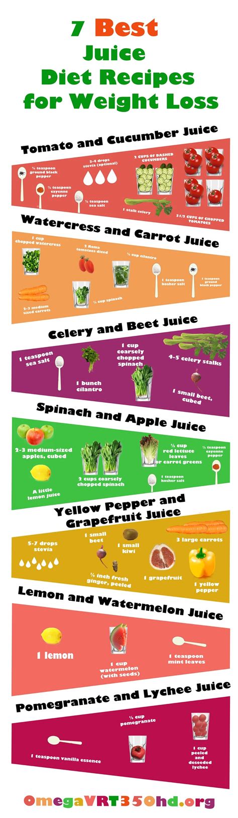 7 Simple Juicing Recipes For Weight Loss Infographic