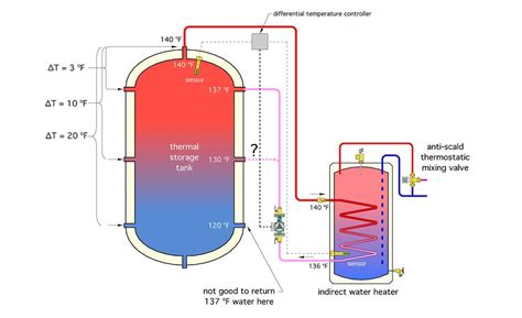 Improving Thermal Energy 2017 03 27 Pm Engineer