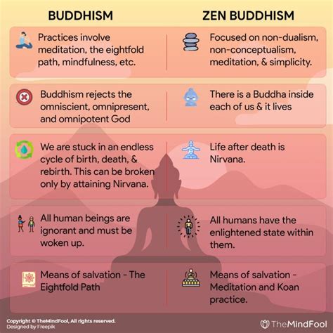 Zen Buddhism What Is Zen Buddhism And Its Beliefs Symbol Themindfool