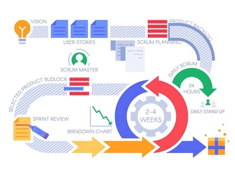 Premium Vector Scrum Agile Process Infographic Project Management