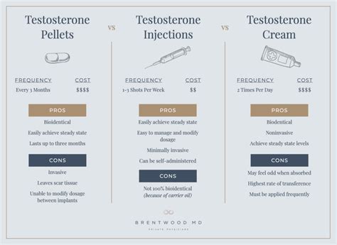 Testosterone In Men Everything You Need To Know