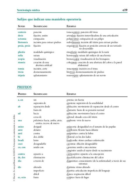 Elementos o partículas que se. Terminologia medica | Medicine notes, Medical terminology ...