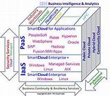 Ibm Cloud Managed Services