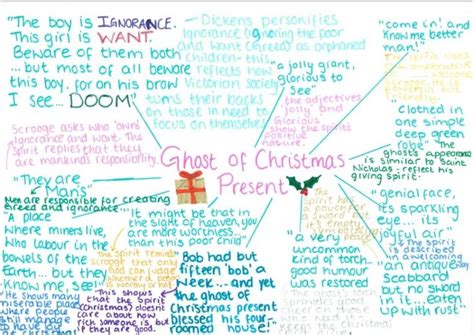 A Christmas Carol Y11 English Literature Revision Mindmaps By Miss