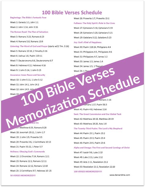 Memorize 100 Bible Verses In One Year Free Printable Schedule