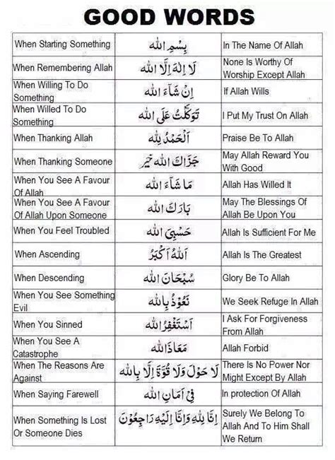 Islamic Phrases Etiquette Cool Words Quran Quotes Inspirational