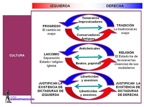 Profesor De Historia Geografía Y Arte Novedades Diferencias Entre