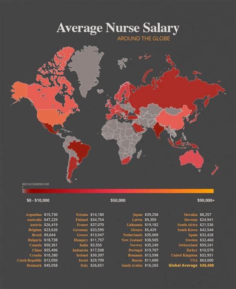 Average Salary Comparison By Country And Job Role — Caprelo