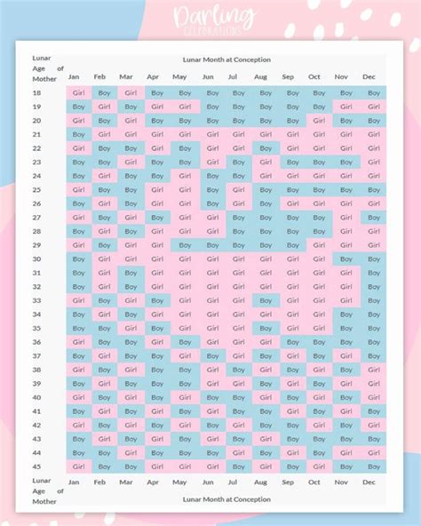Gender Chart Gender Reveal Gender Chart Chinese Calendar Baby Gender