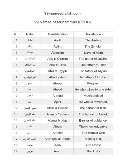 99 Names Of Muhammad Pbuh An In Depth Reference Guide To The Qualities And Attributes Of The