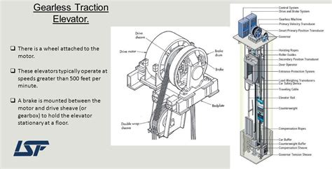 Gearless Traction Elevators Elevator Motors Isf Elevator