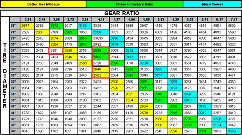 Ford 9 Inch Gear Ratios Chart