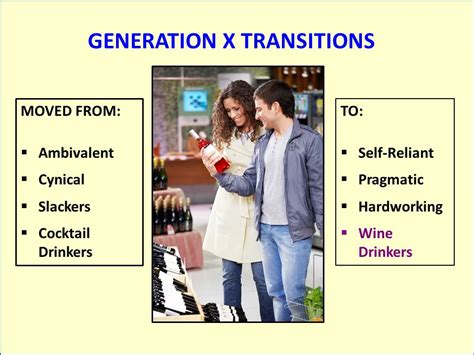 Millennials Definition And Characteristics Of Generation Y India