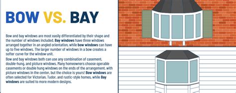 Whats The Difference Between Bay And Bow Windows Improveit Home