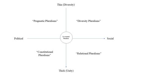Have We Reached Peak Pluralism Proposing A New Paradigm Religion And