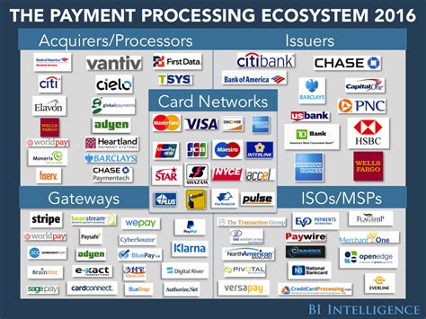The Payments Ecosystem Everything You Need To Know About The Next Era