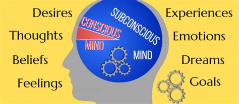 28 Astrology And Subconscious Mind All About Astrology