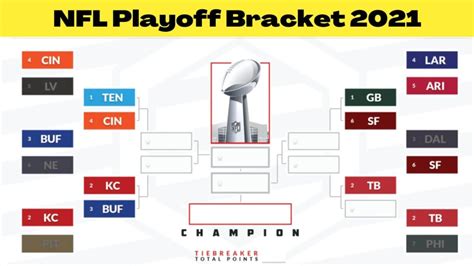 Nfl Playoff Bracket 2021 July Check Here For Details