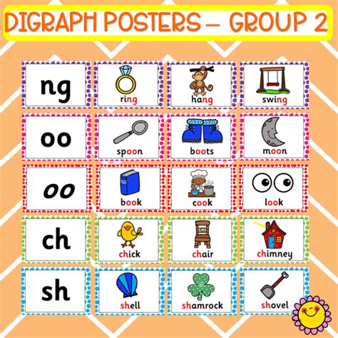 Mash Class Level Digraph Posters Group 2