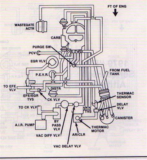 Quadrajet Carburetor Vacuum Diagram