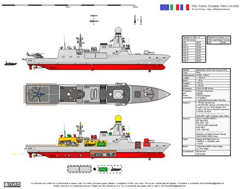 Eu Launches Two New Pesco Projects In The Field Of Naval Defense Naval News