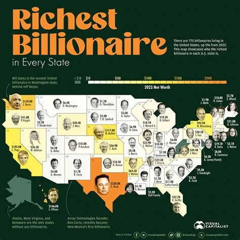 Il Numero Dei Miliardari Negli Stati Uniti Aumentato Del Per Cento