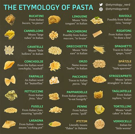 These Brilliant Infographics Reveal The Origins Of Common Words Food