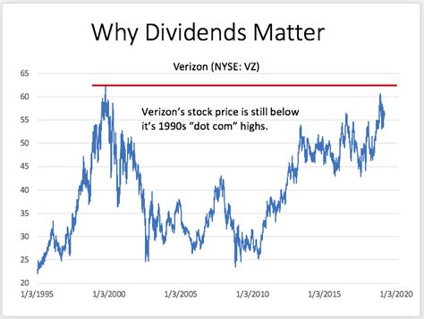 Why Dividends Matter Sizemore Insights