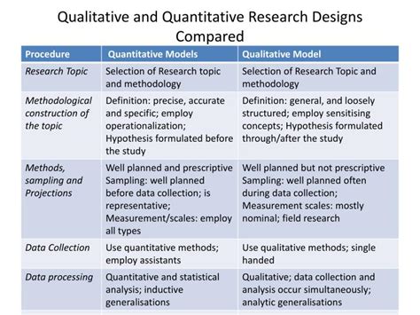 The research design is a strategy for answering your research questions. Quantitative And Qualitative Methodologies In Logistics ...