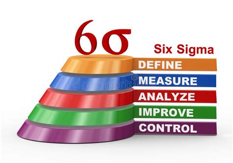 Process Improvement Six Sigma Stock Illustration Illustration Of