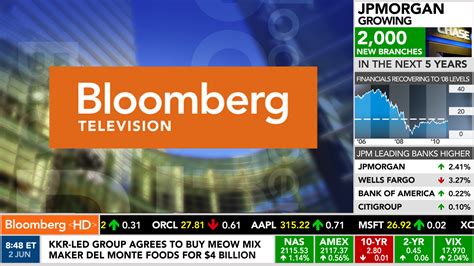 Get charts, news and stock quotes in real time from europe. Bloomberg TV becomes 24-hour operation with Middle East ...