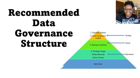 Recommended Data Governance Structure Tutorial YouTube