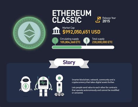 Ethereum classic has emerged as one of the most popular altcoins since its big brother ether executed a hard fork on the blockchain after the dao hack in july 2016.during a little under a year of its existence, ethereum classic, which carries the ticker etc, has managed to rally from under $1 to over $20 and has positioned itself within the top five largest cryptocurrencies in the market. Cryptocurrency Investment - Nirolution in 2020 ...