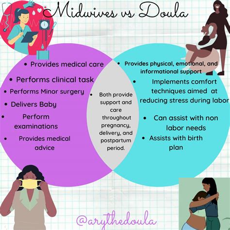 midwives vs doulas how are they different what roles do they play during birth doula