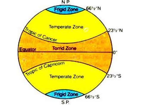 Heat Zones Of Earth 204 Plays Quizizz
