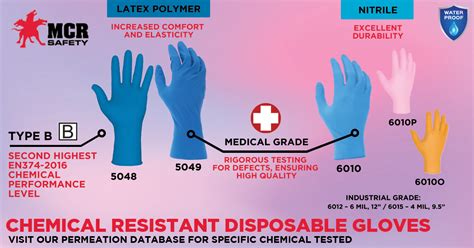 Sterile Gloves Vs Non Sterile Gloves Mcr Safety Info Blog