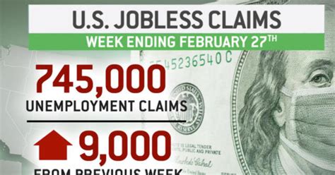 745000 Americans Filed For First Time Unemployment Benefits Last Week
