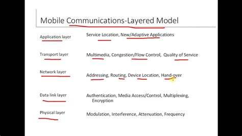 Wireless Communication: Layered Model in Urdu Hindi - YouTube