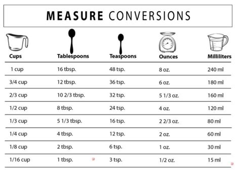 How Many Teaspoons In An Ounce Easy Conversion Chart Swartzsdeli
