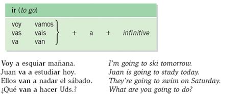 Informal Future Ir A Infinitive Spanish Resources Paragraph