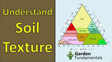Understanding Soil Types And Soil Texture Test Your Own Soil Youtube