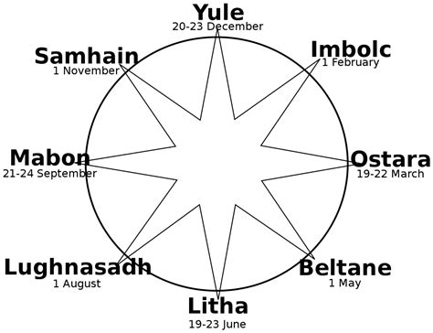 Imbolc Symbols And Symbolism Symbol Sage Sabbats Wicca Runes