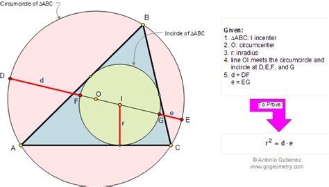 Geometry Classes Problem Triangle Incircle Incenter