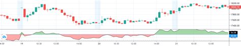 Rather, the market is open 24/7 across a growing number of exchanges. RSI Market trend — Indicator by amarjithkarippath ...