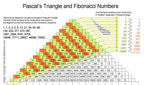Pin By Dr Glen Swartwout On Science Math Pascals Triangle Mathematics