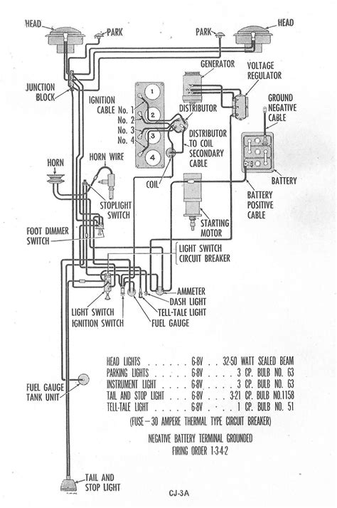 Wiring Diagram Gallery Willys Jeep Light Switch Wiring Diagram