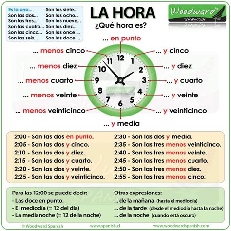 La Hora En Español Woodward English English Time English Grammar