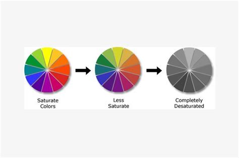 Color Saturation Chart