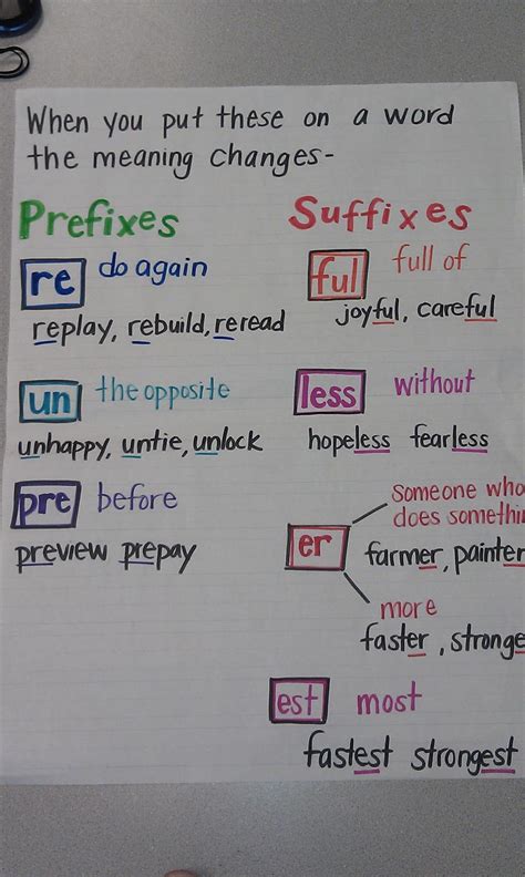 Mrs Brauns 2nd Grade Class Prefix Suffix Chart Classroom Stuff